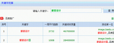 成都網站優化教你利用新浪博客推廣淘寶店