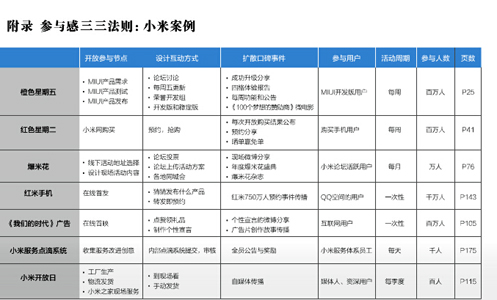 黎萬軍參與感后記