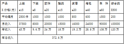 成都網站制作衣無憂家政綜合服務商業項目營銷和經營