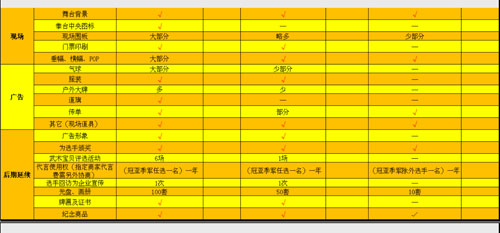 王中王挑戰(zhàn)賽招商